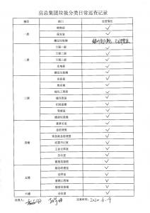 房總集團(tuán)垃圾分類日常巡查記錄